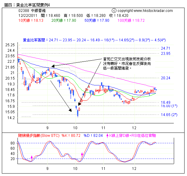 黃金