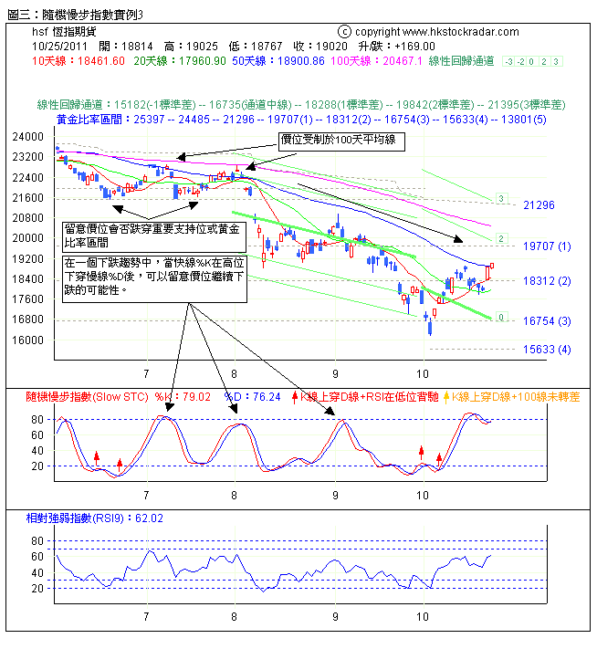 圖三:隨機慢步指數例3