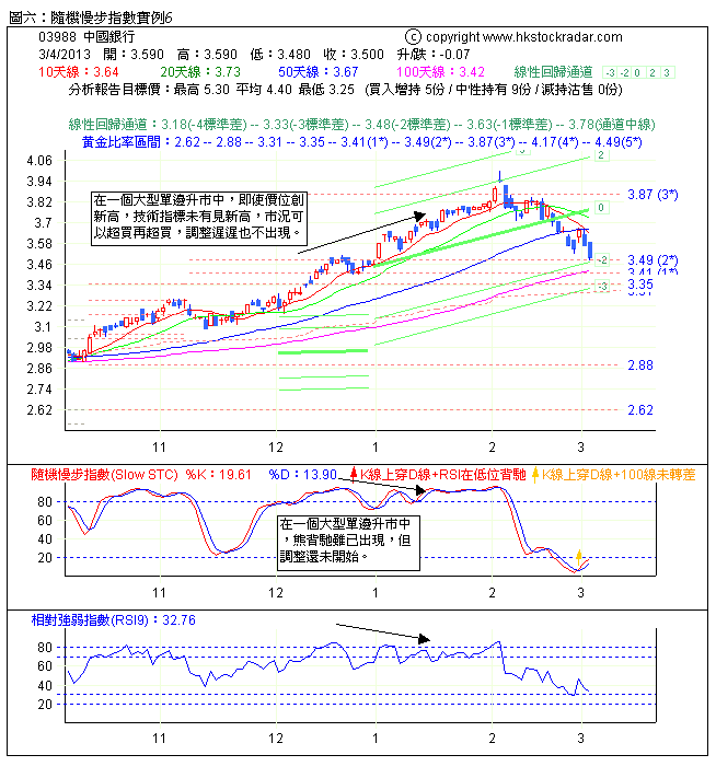 圖六:隨機慢步指數實例6
