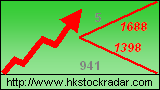 http://www.hkstockradar.com